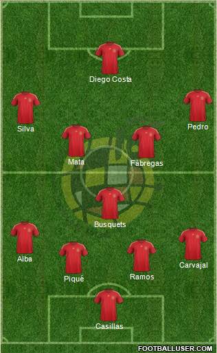 Spain Formation 2015