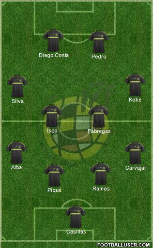 Spain Formation 2015