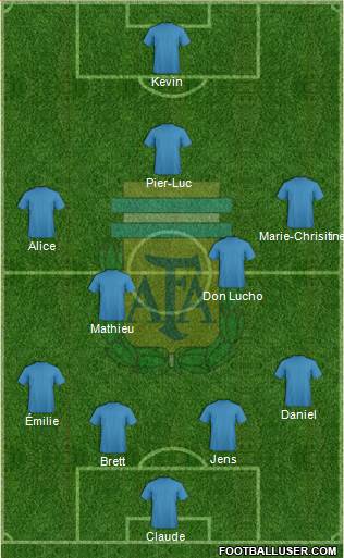 Argentina Formation 2015