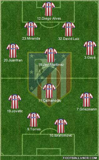 C. Atlético Madrid S.A.D. Formation 2015