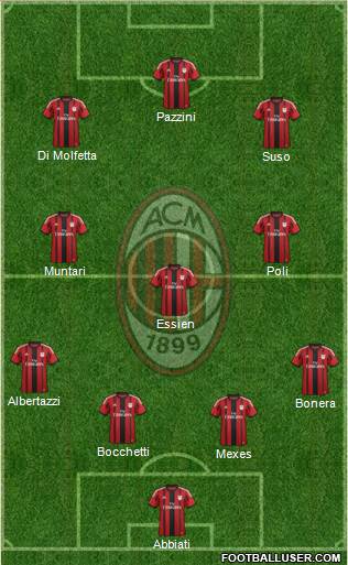 A.C. Milan Formation 2015