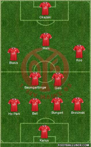 1.FSV Mainz 05 Formation 2015