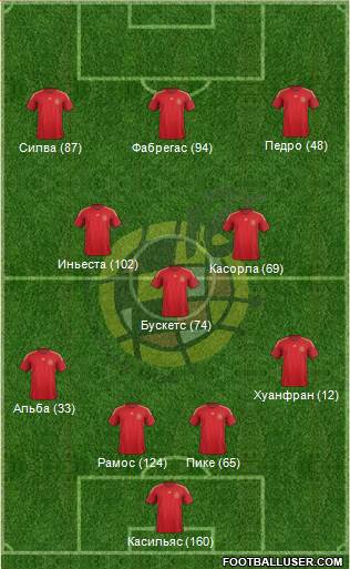 Spain Formation 2015