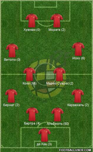 Spain Formation 2015