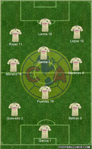 Club de Fútbol América Formation 2015