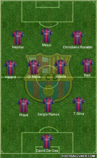 F.C. Barcelona Formation 2015
