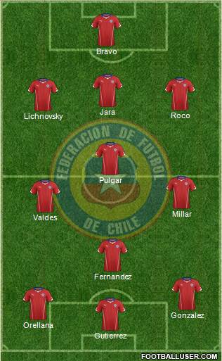 Chile Formation 2015