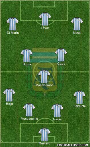 Argentina Formation 2015