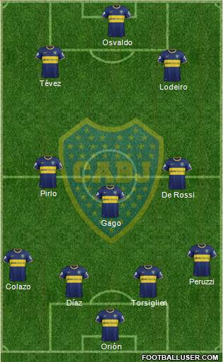 Boca Juniors Formation 2015