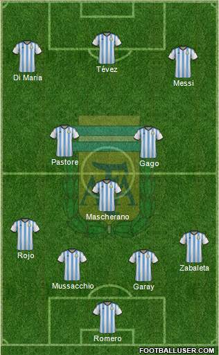 Argentina Formation 2015