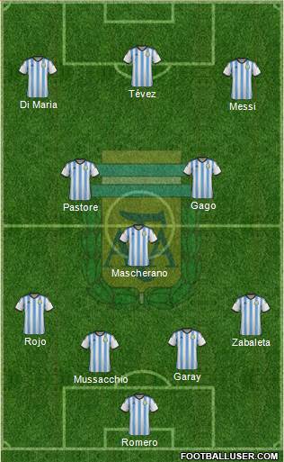 Argentina Formation 2015