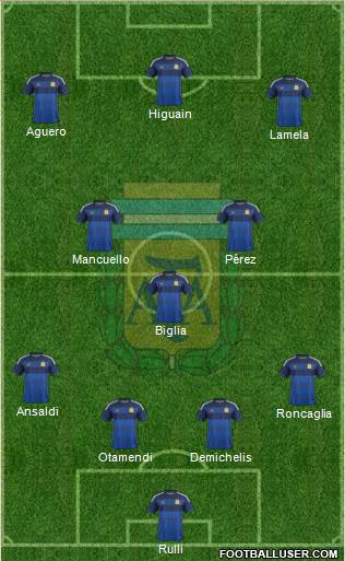 Argentina Formation 2015