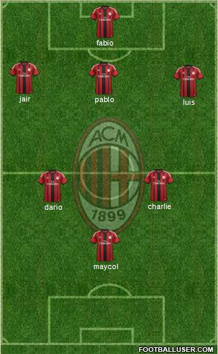 A.C. Milan Formation 2015