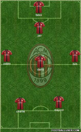 A.C. Milan Formation 2015