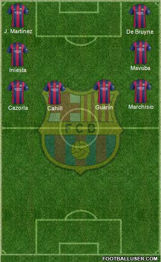 F.C. Barcelona Formation 2015