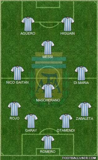 Argentina Formation 2015