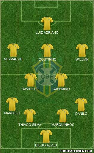 Brazil Formation 2015