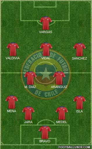 Chile Formation 2015