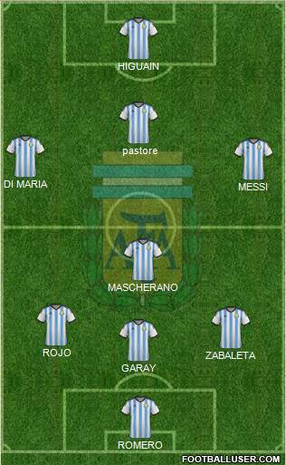 Argentina Formation 2015