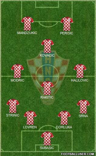 Croatia Formation 2015