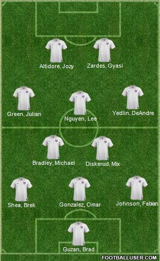 U.S.A. Formation 2015