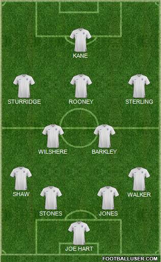 England Formation 2015