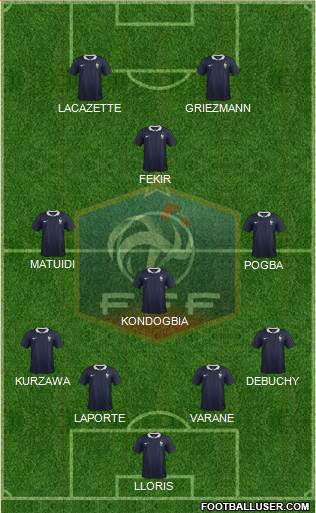 France Formation 2015