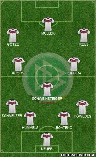 Germany Formation 2015