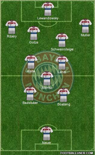 FC Bayern München Formation 2015