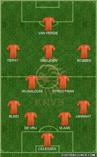 Holland Formation 2015