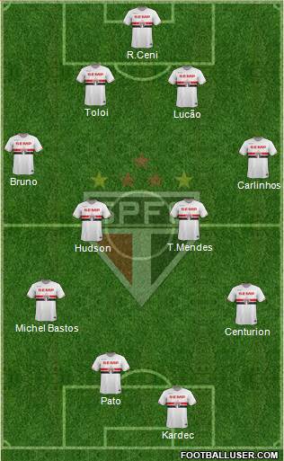 São Paulo FC Formation 2015