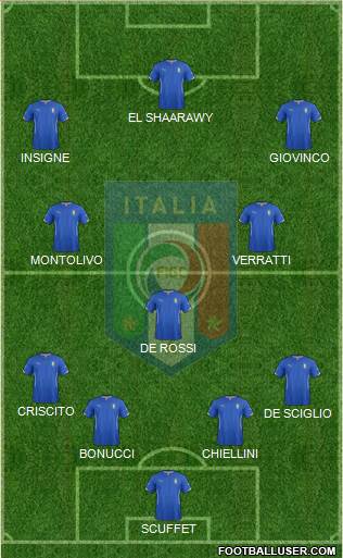 Italy Formation 2015