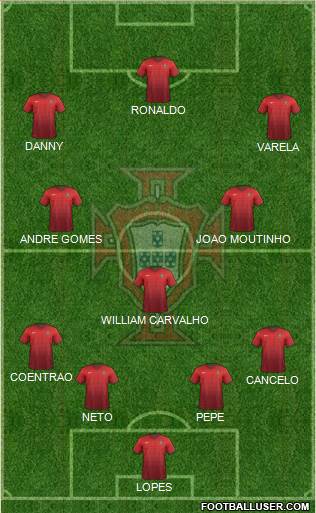 Portugal Formation 2015