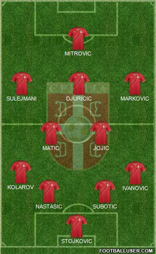 Serbia Formation 2015