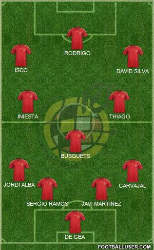 Spain Formation 2015