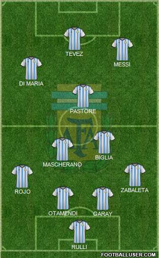 Argentina Formation 2015