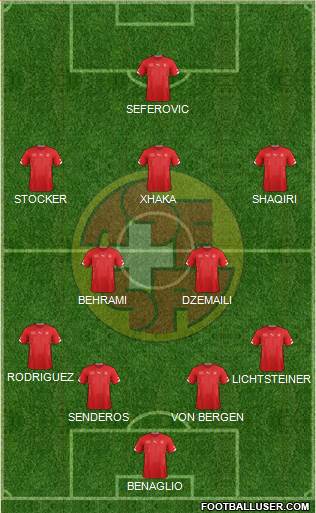 Switzerland Formation 2015