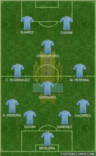 Uruguay Formation 2015