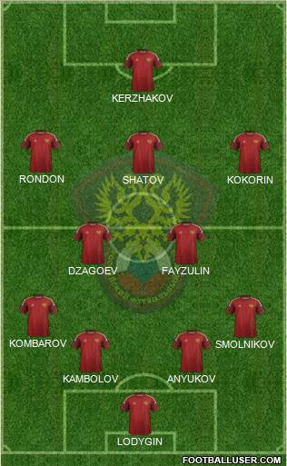 Russia Formation 2015