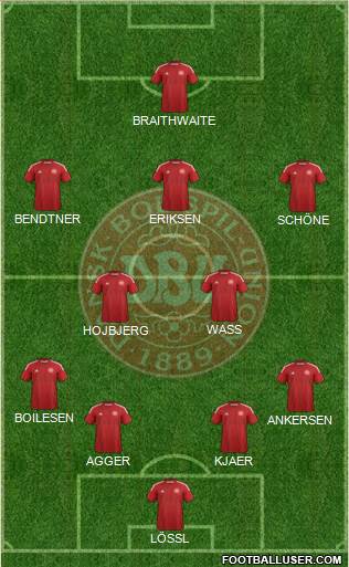 Denmark Formation 2015
