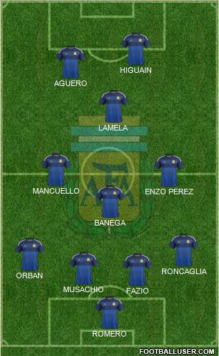 Argentina Formation 2015