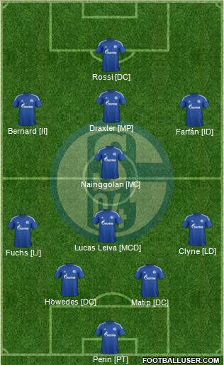 FC Schalke 04 Formation 2015