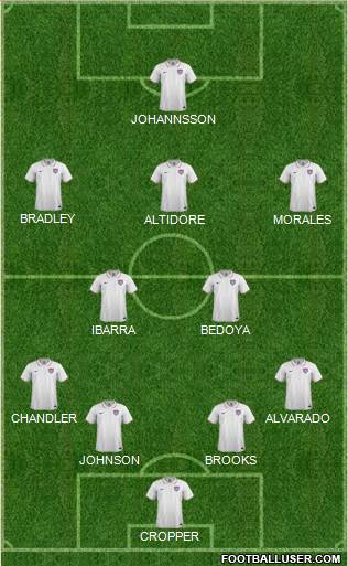U.S.A. Formation 2015