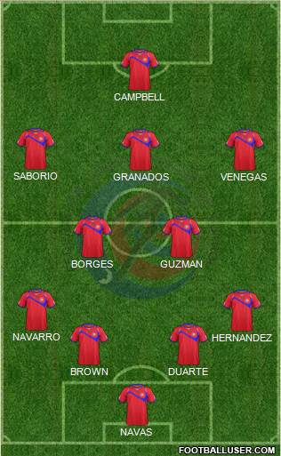 Costa Rica Formation 2015