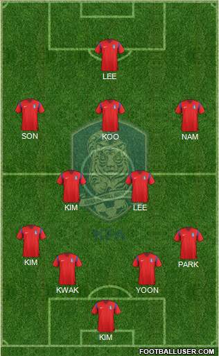 South Korea Formation 2015