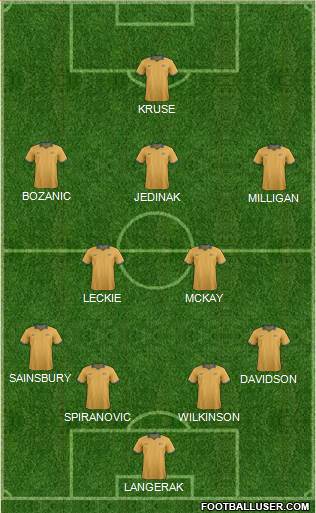 Australia Formation 2015