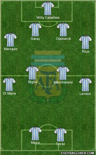 Argentina Formation 2015