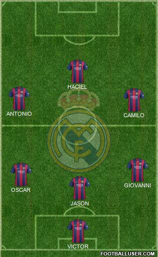 Real Madrid C.F. Formation 2015