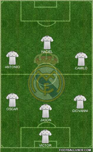 Real Madrid C.F. Formation 2015