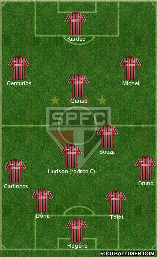 São Paulo FC Formation 2015
